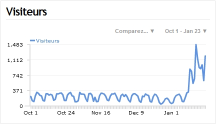 site flipping